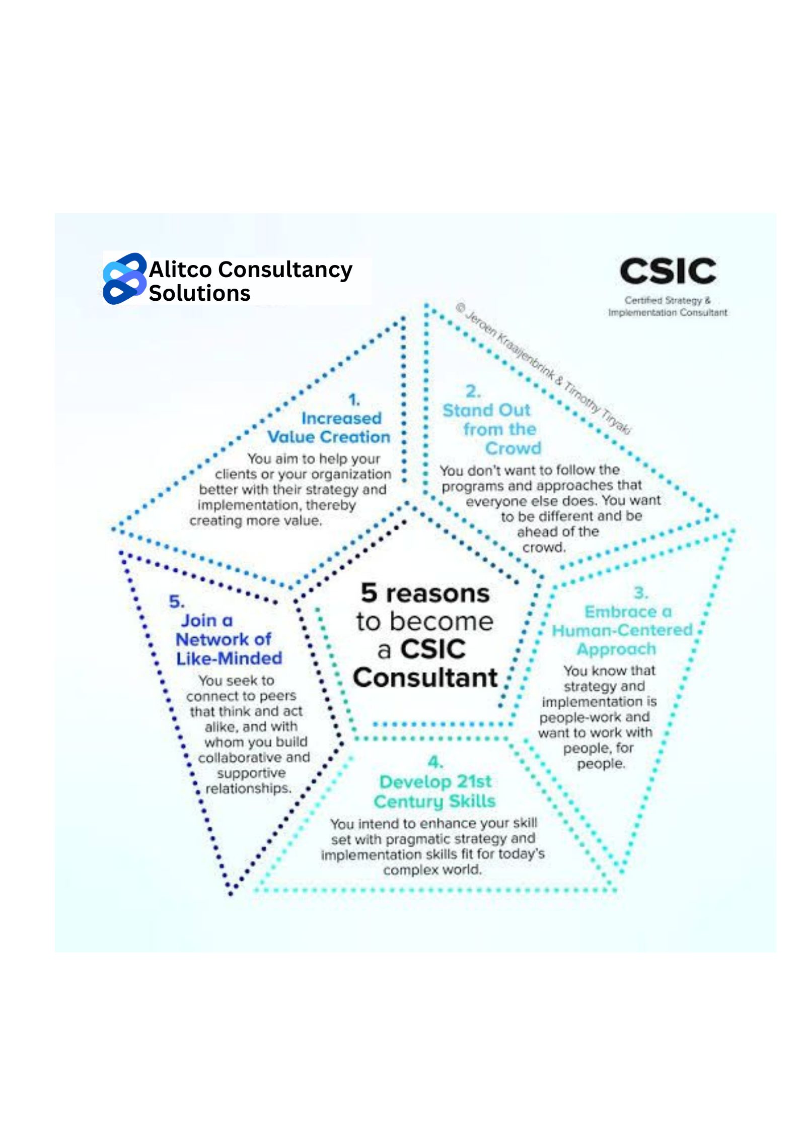 Trusted Advisor Training: Certified Strategy & Implementation Consultant (CSIC)
